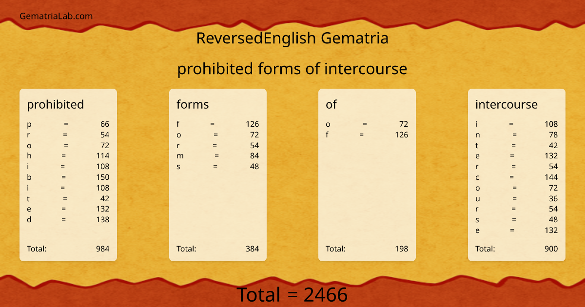 prohibited forms of intercourse in reversedEnglish Gematria